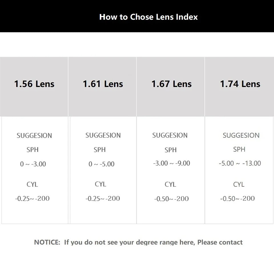 EYELUYAN High-quality Widest Field Progressive Lens Thinner Super Tough Prescription Lenses Free Form Multifocal Aspheric Lens