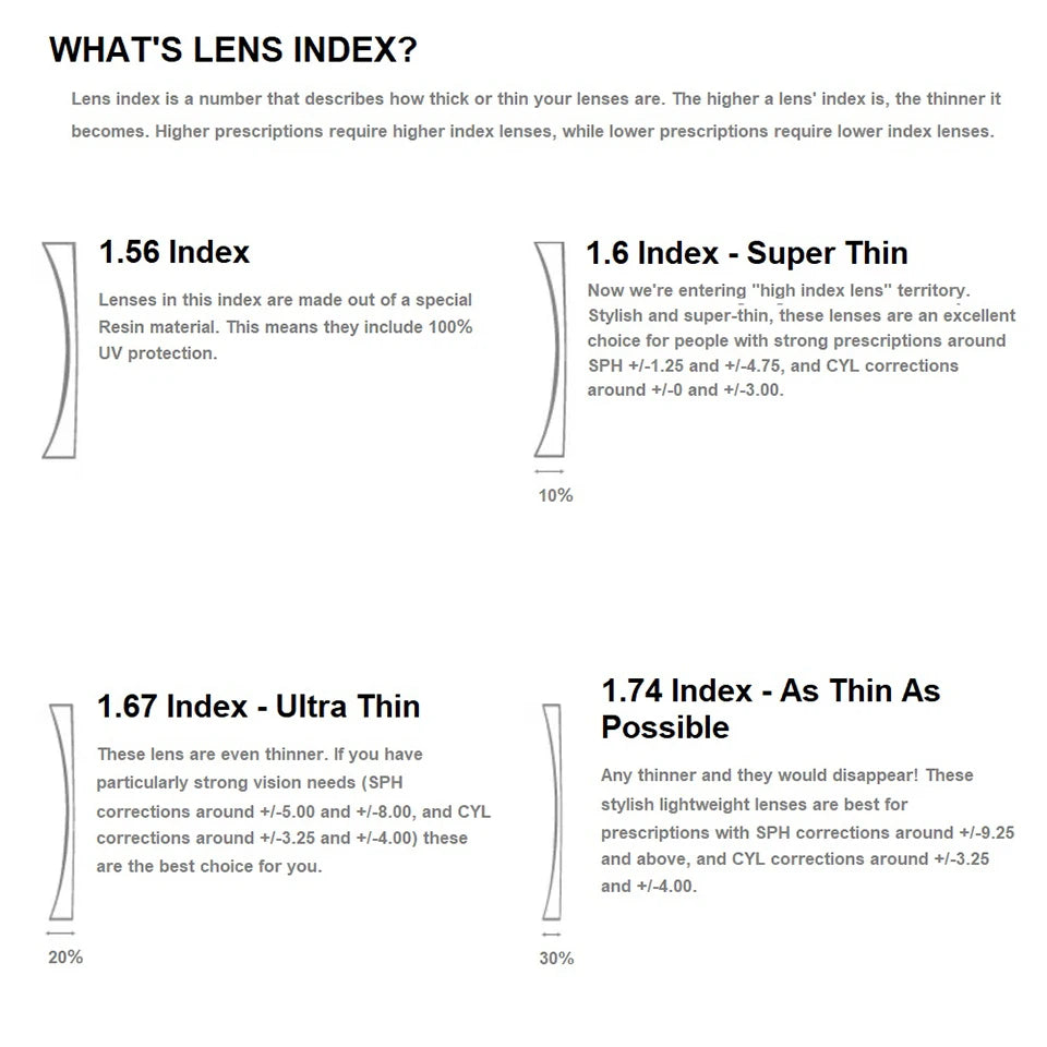EYELUYAN High-quality Widest Field Progressive Lens Thinner Super Tough Prescription Lenses Free Form Multifocal Aspheric Lens
