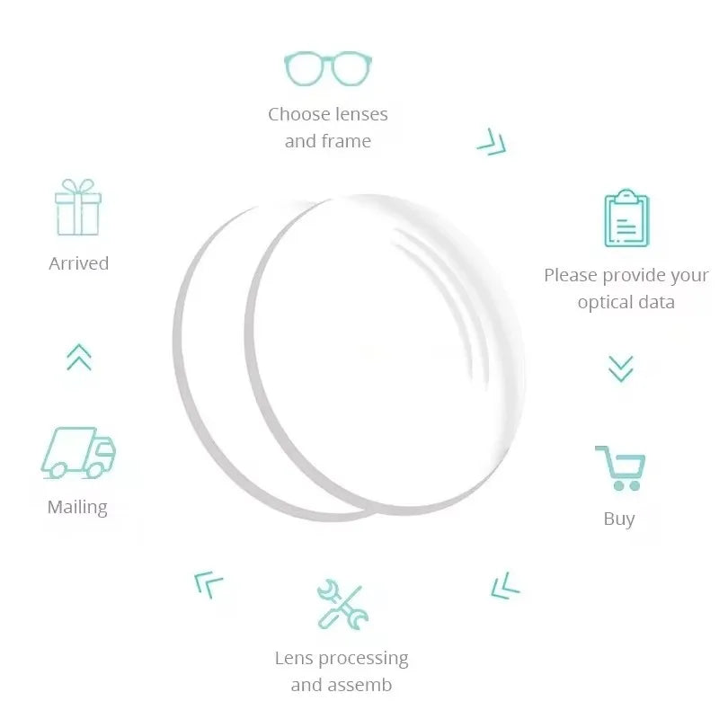 EYELUYAN High-quality Widest Field Progressive Lens Thinner Super Tough Prescription Lenses Free Form Multifocal Aspheric Lens